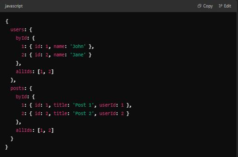 Chatgpt in coding
