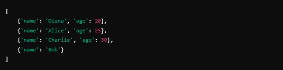 Chatgpt in coding