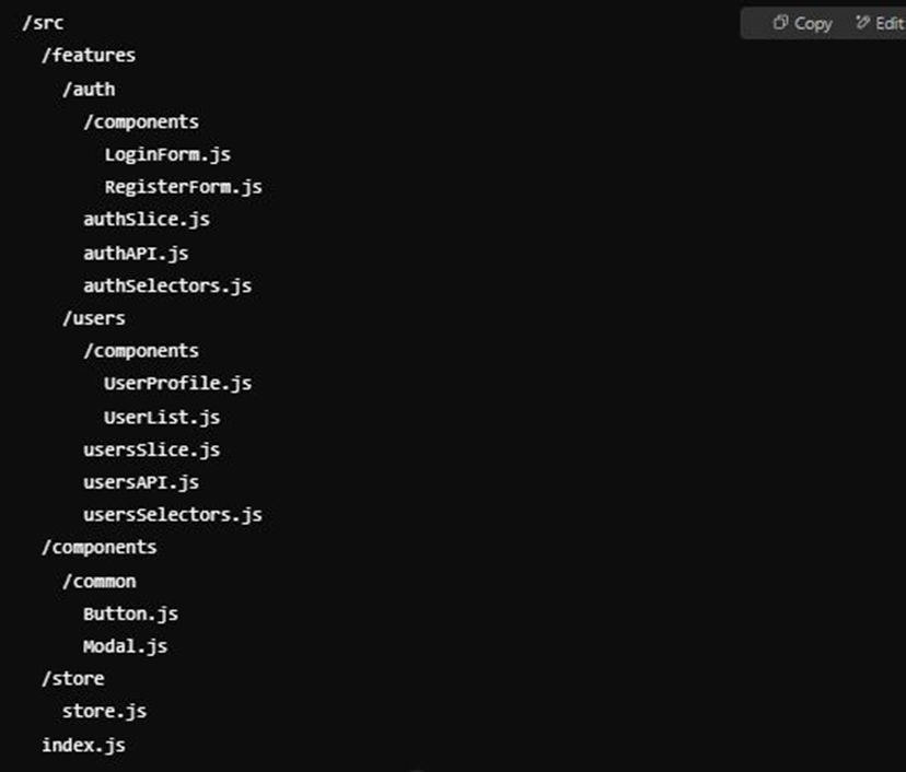 Chatgpt in coding