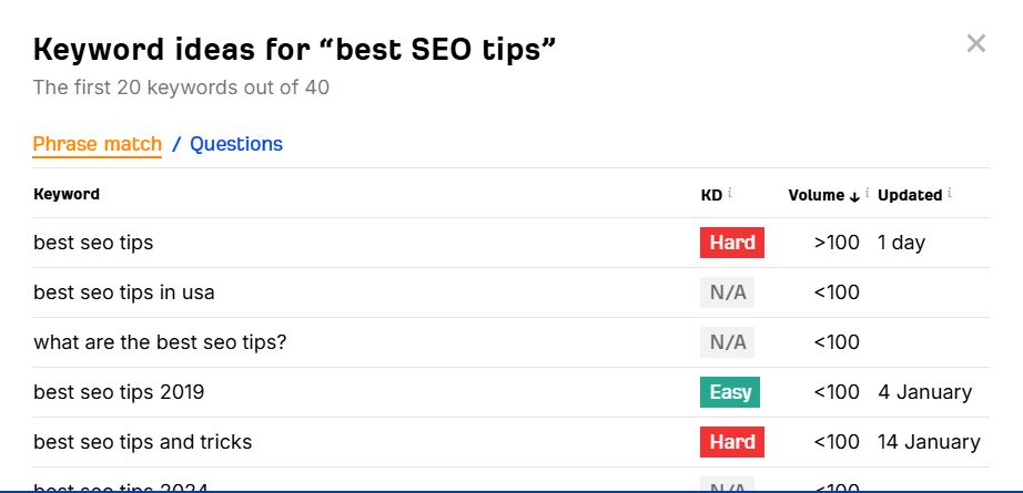 best ecommerce SEO tips